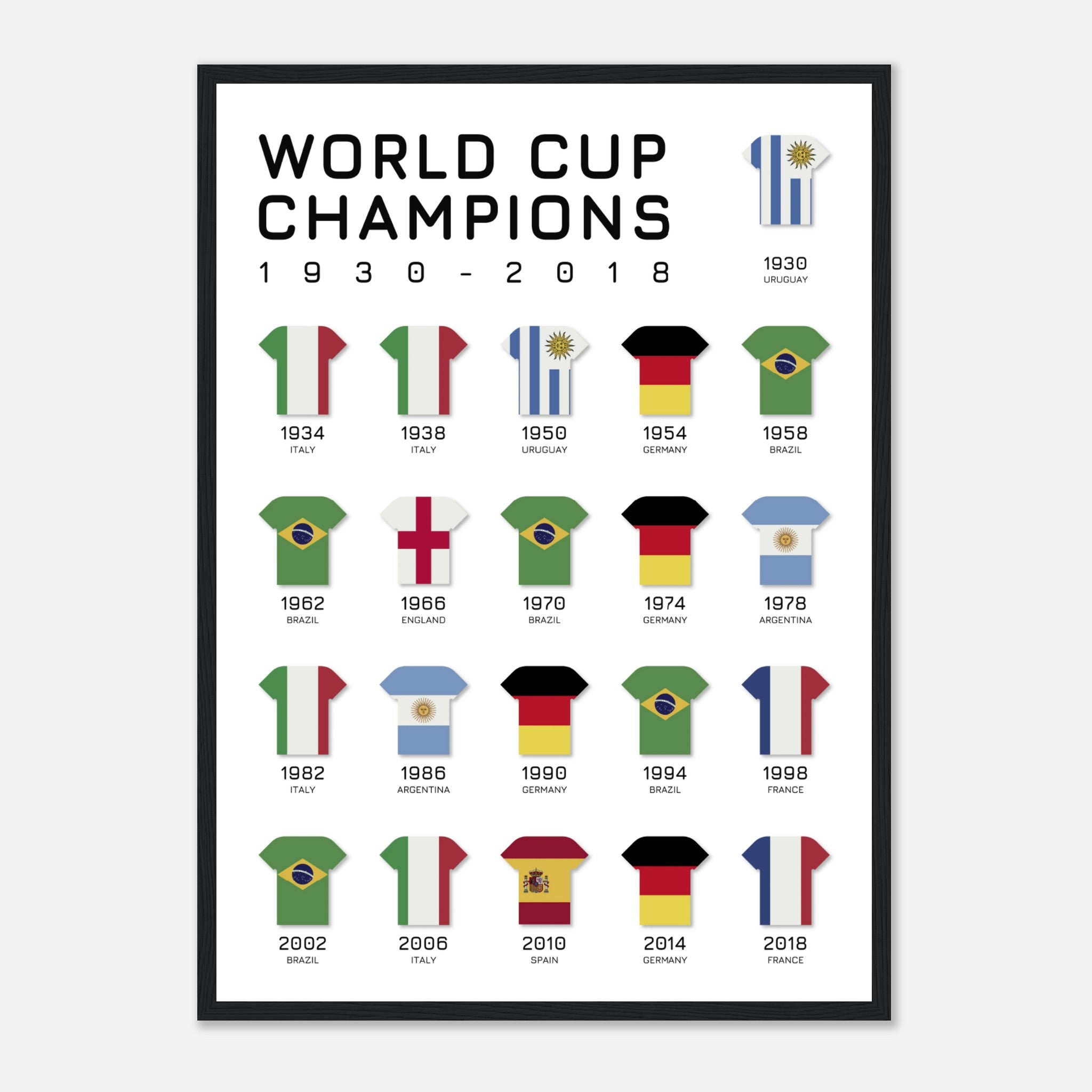 World Cup Champions 1 Poster
