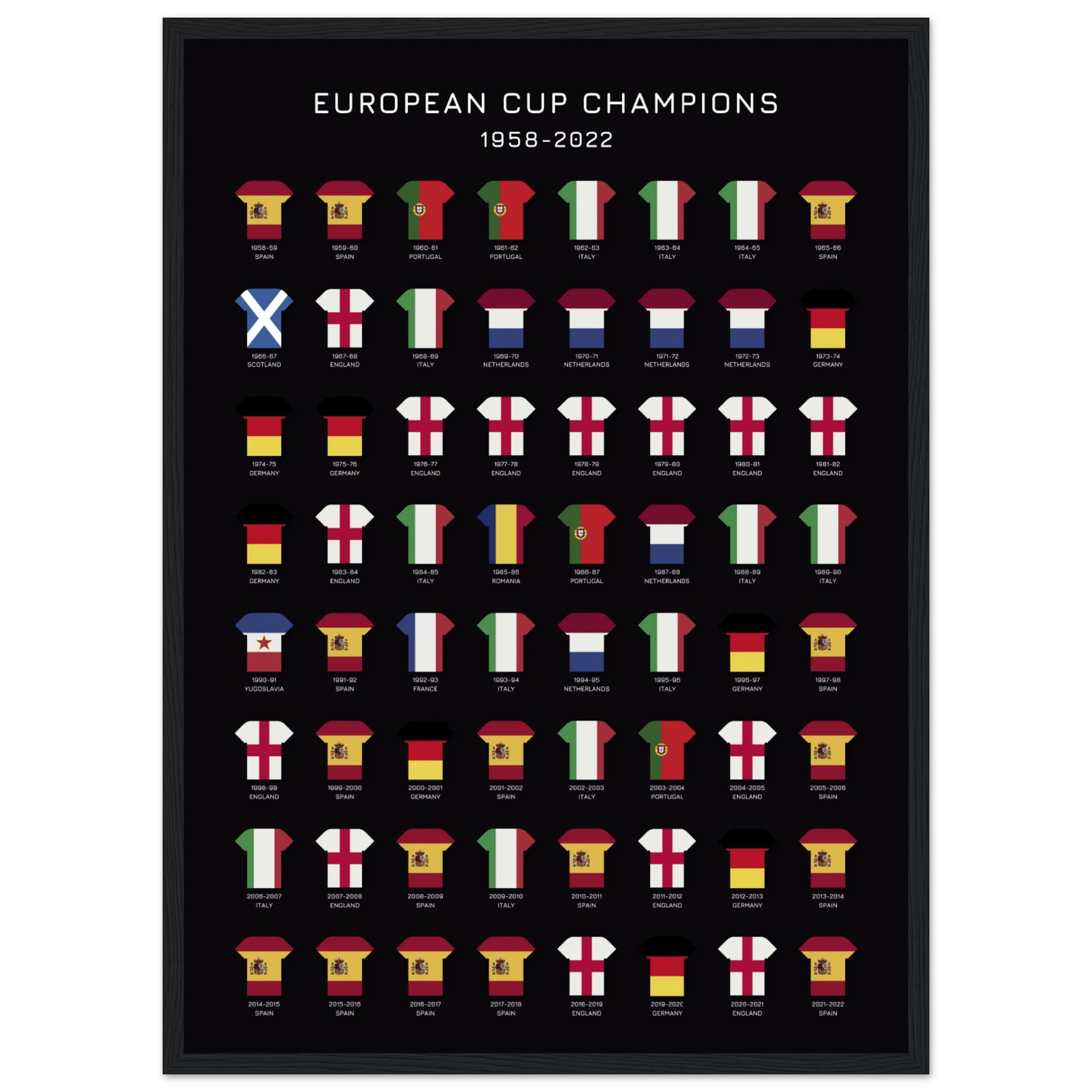 European Cup Champions 2 Poster