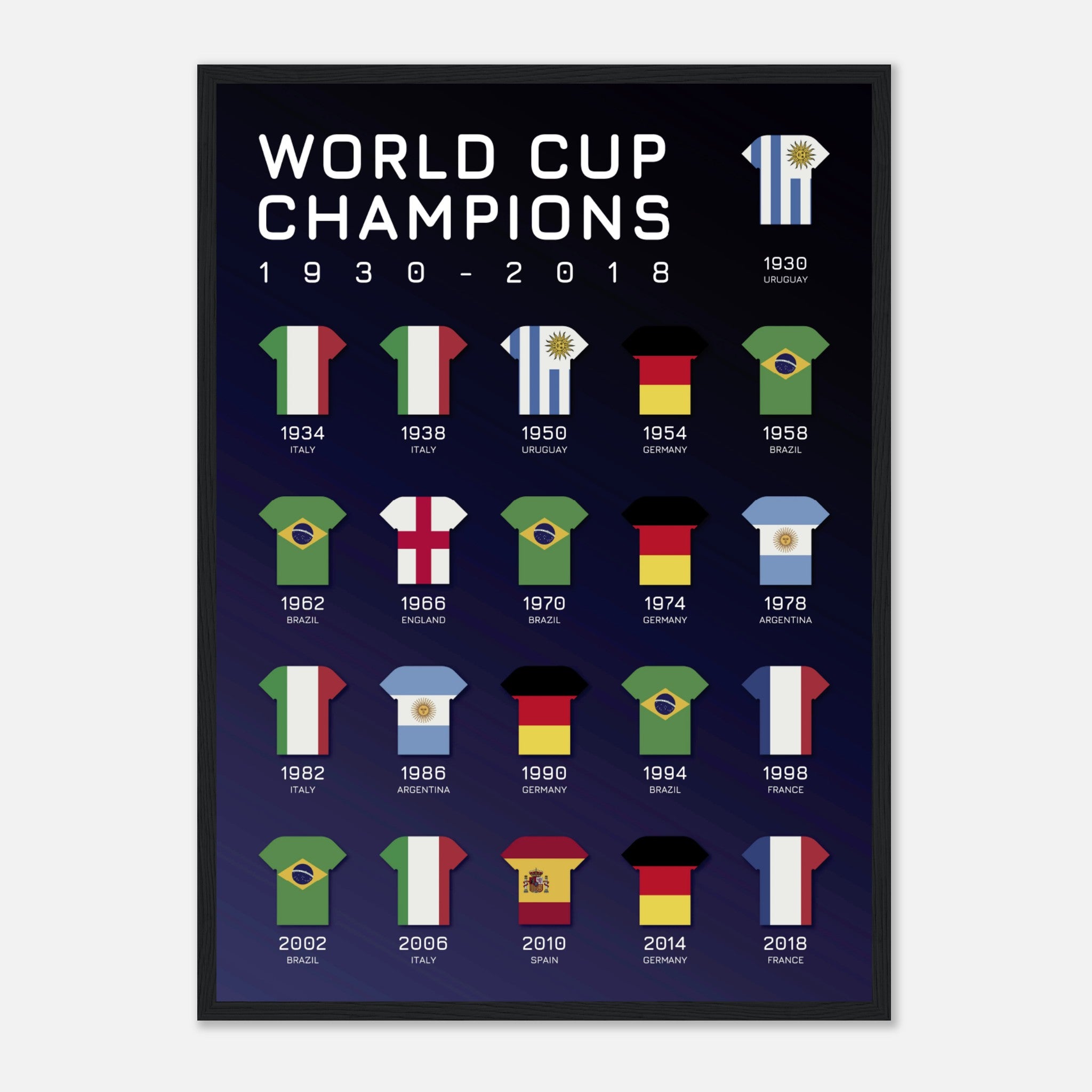 World Cup Champions 2 Poster