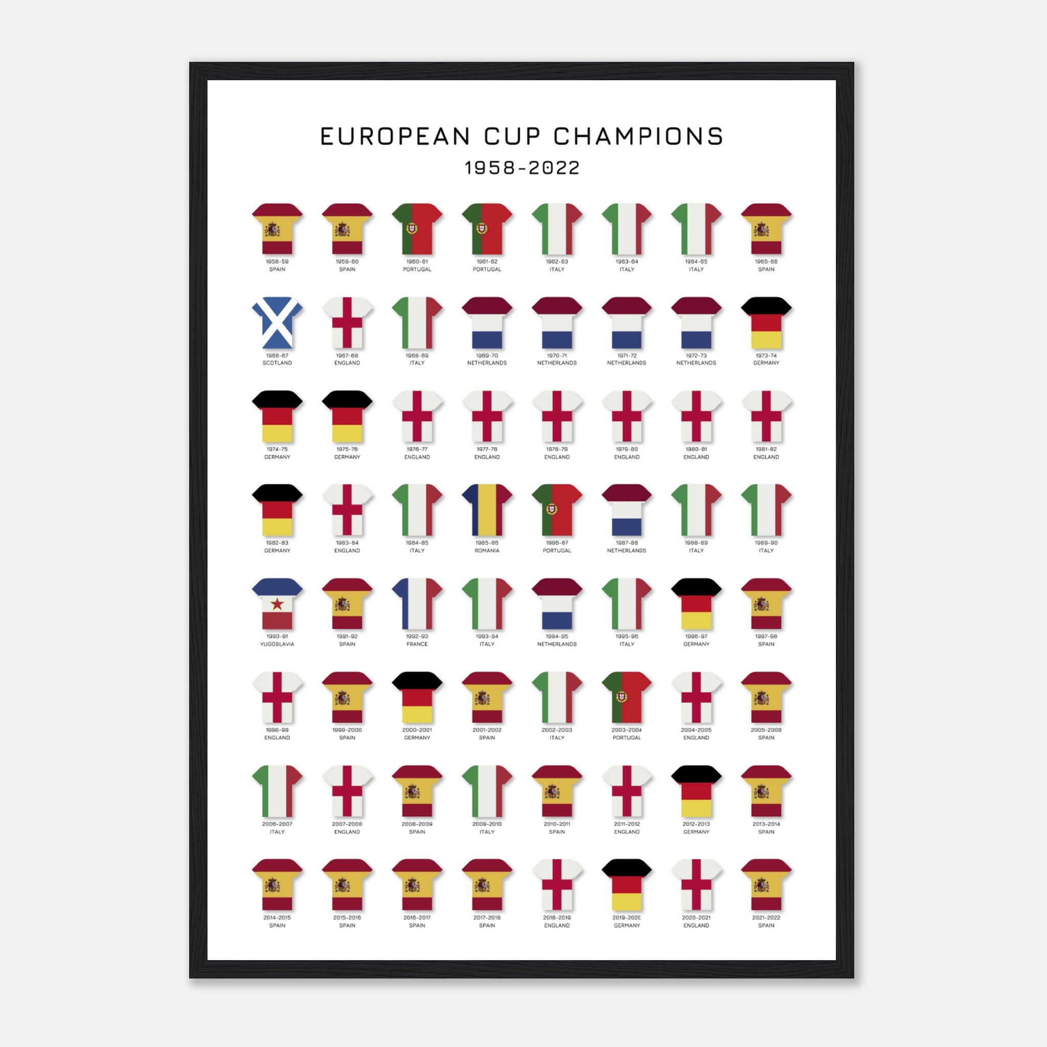 European Cup Champions 1 Poster